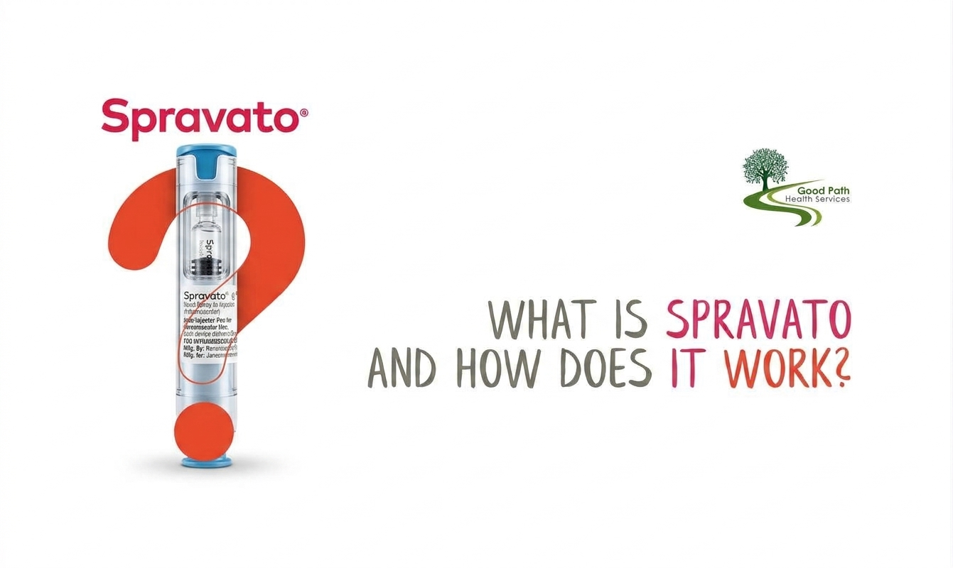 What Is Spravato and How Does Spravato Work